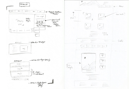 UX