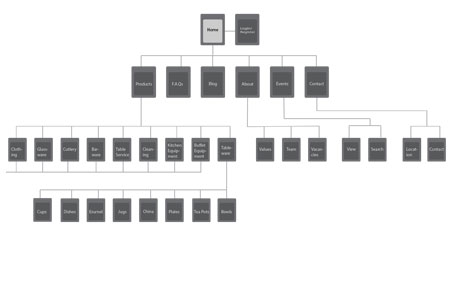 UX ecoms