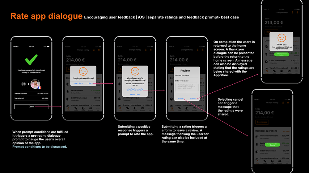 UX Orange