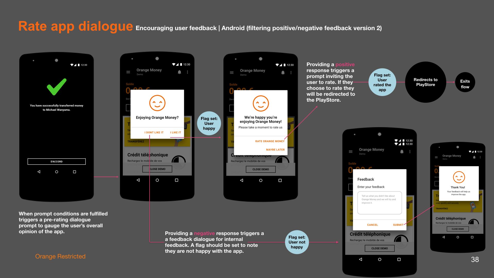 UX Orange